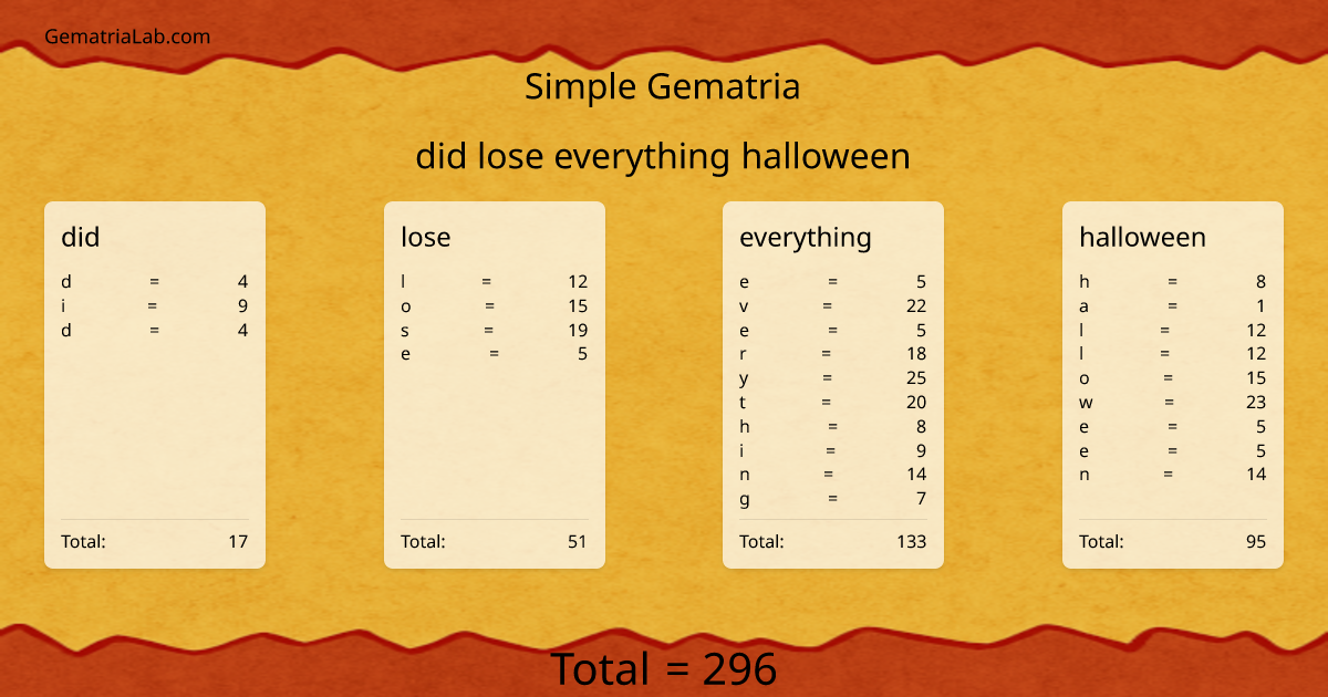 did lose everything halloween in simple Gematria